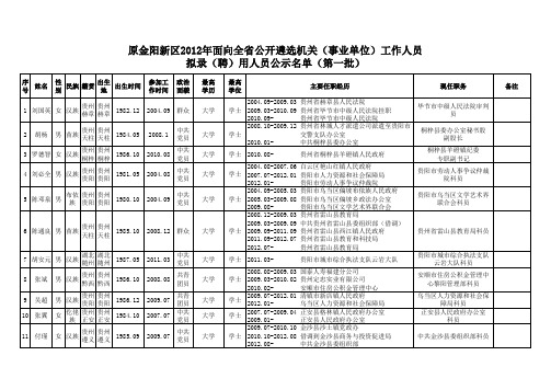 原金阳新区2012年面向全省公开遴选机关(事业单位)工作