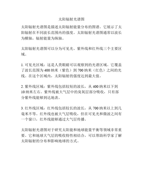 太阳辐射光谱图
