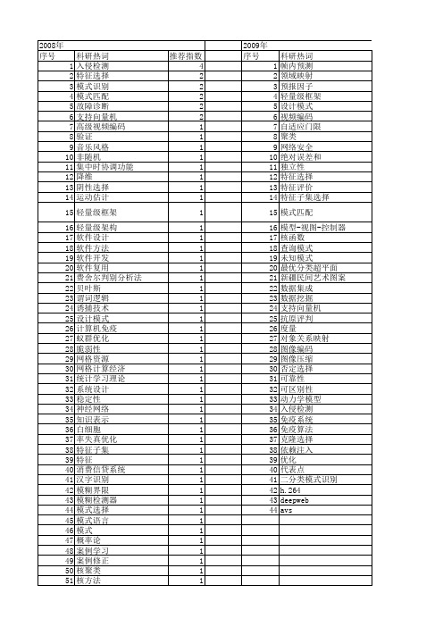 【计算机工程与设计】_模式选择_期刊发文热词逐年推荐_20140726