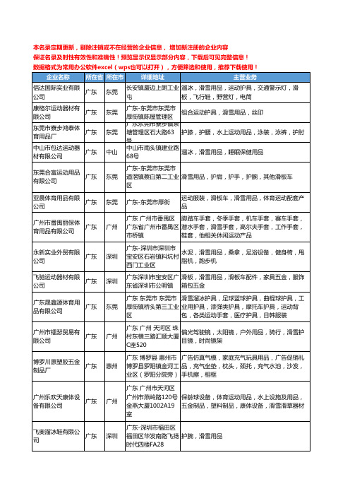 新版广东省滑雪用品工商企业公司商家名录名单联系方式大全358家