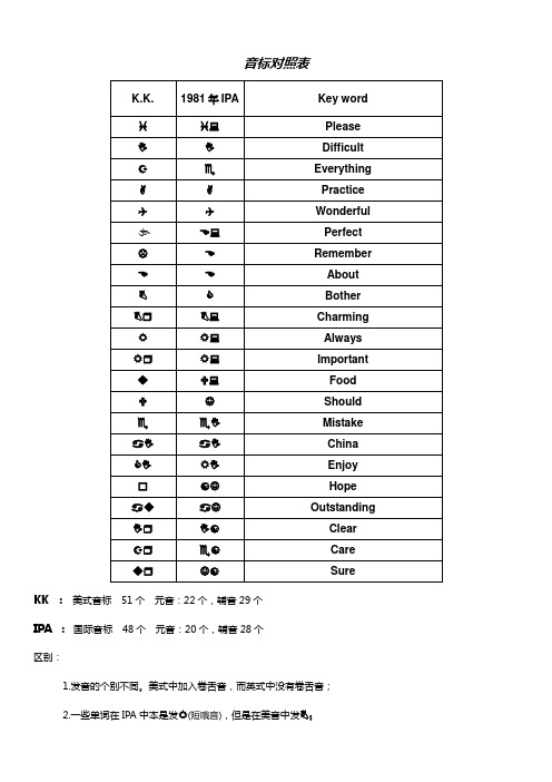 音标对照表及英美发音区别