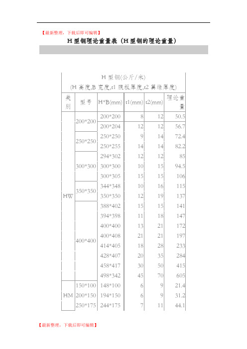 H型钢理论重量表(完整资料).doc