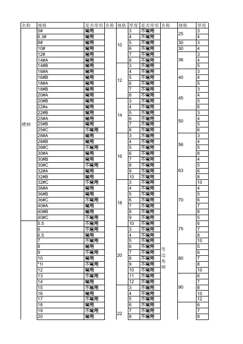 常用型材规格表