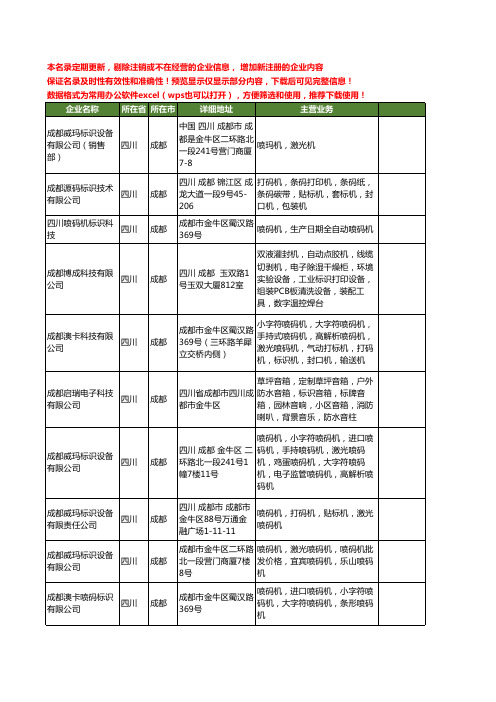 新版四川省成都标识机工商企业公司商家名录名单联系方式大全21家