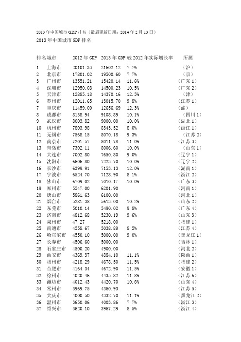 2013年中国城市GDP前200强