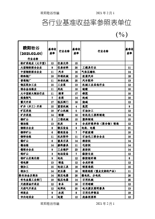 各行业基准收益率参照表之欧阳歌谷创作