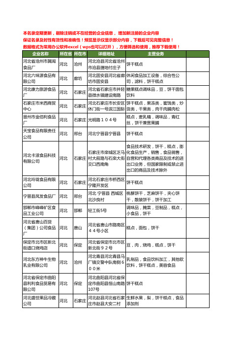 新版河北省饼干糕点工商企业公司商家名录名单联系方式大全226家