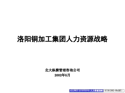 某加工集团人力资源战略培训教材(PPT 106页)