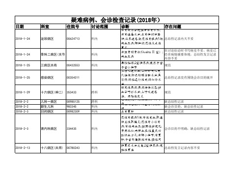 疑难病例、会诊检查记录(2018年)