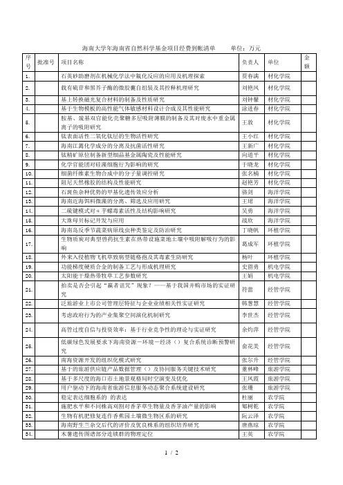 海南大学年海南省自然科学基金项目经费到帐清单单位