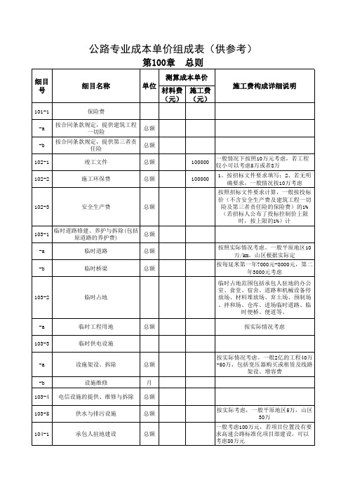 最新公路工程施工成本价测算价2018年