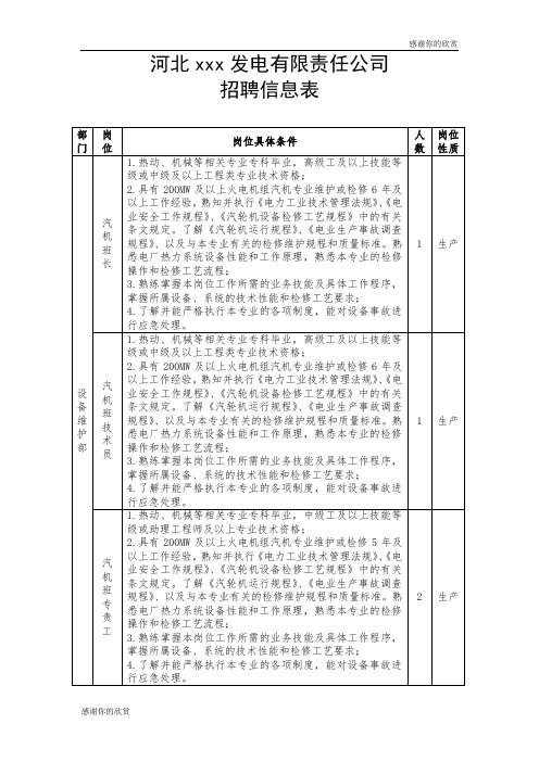 河北xxx发电有限责任公司招聘信息表.doc