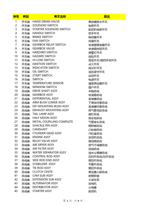 汽车零配件-中英文 -(上)
