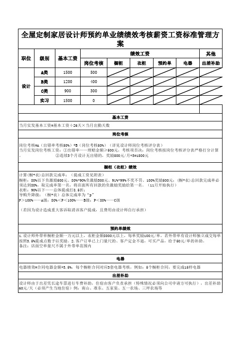 全屋定制家居设计师预约单业绩绩效考核薪资工资标准管理方案
