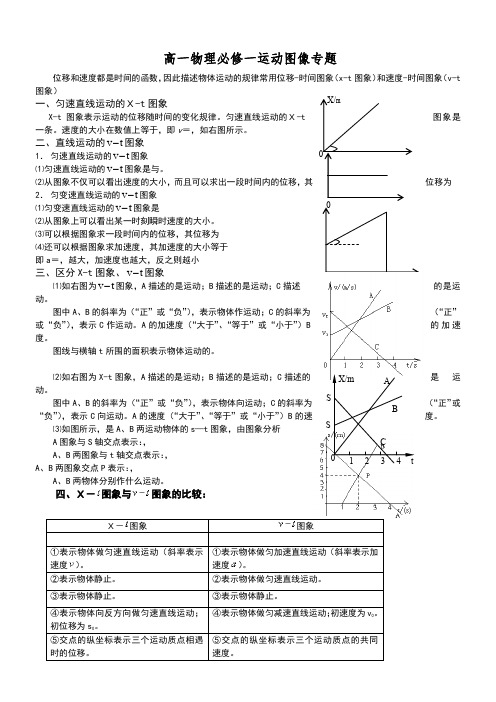 高一物理运动图像