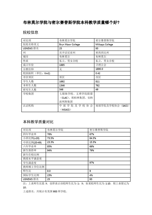 布林莫尔学院与密尔赛普斯学院本科教学质量对比