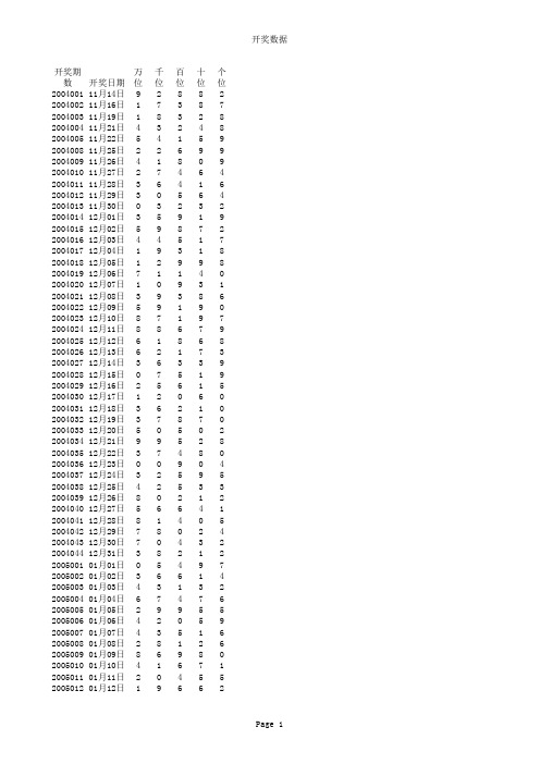 排列五历史开奖数据 期年至 期 