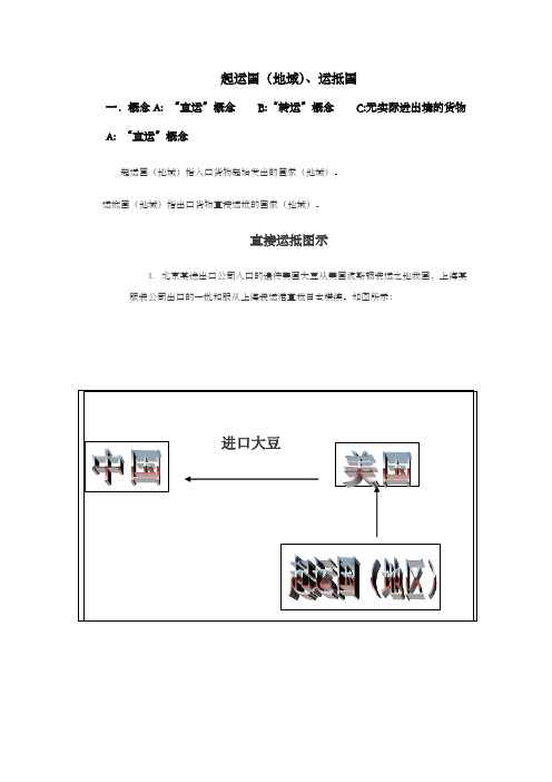 报关单的填制起运国运抵国