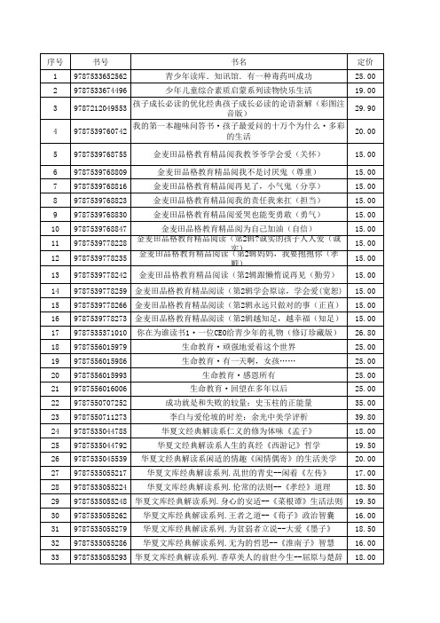 2015-2016学年度福建省中小学图书馆(室)图书配置推荐书目