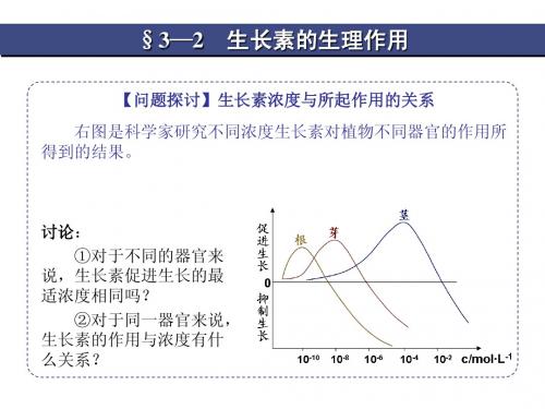 3-3-2生长素的生理作用