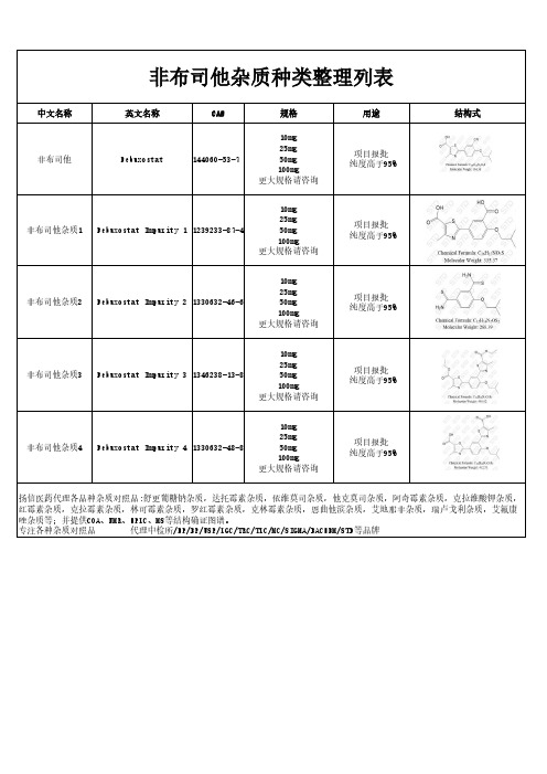 非布司他杂质清单