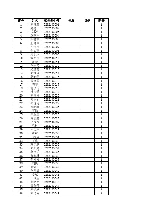 14届高三(18)班高考听说考试考场、场次登记表 (1)