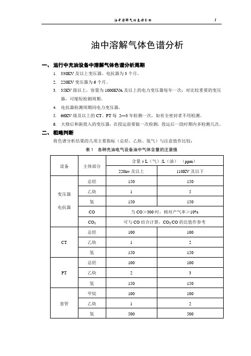 油中溶解气体色谱分析