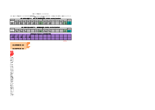 2014.4.1-2015.4.1上海社保缴纳标准