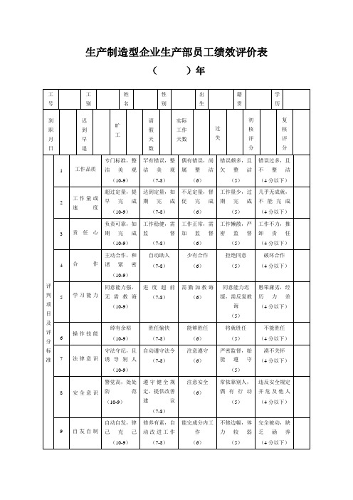生产制造型企业生产部员工绩效评价表