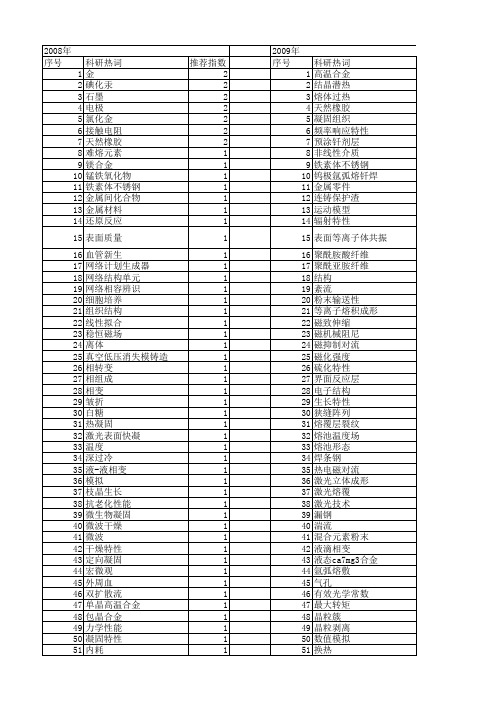 【国家自然科学基金】_凝固特性_基金支持热词逐年推荐_【万方软件创新助手】_20140802