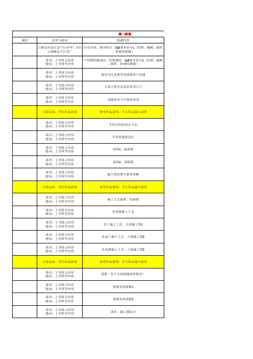 室内设计课程表