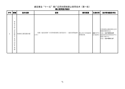 建设部公告第659号推广限制禁止使用材料-禁止使用