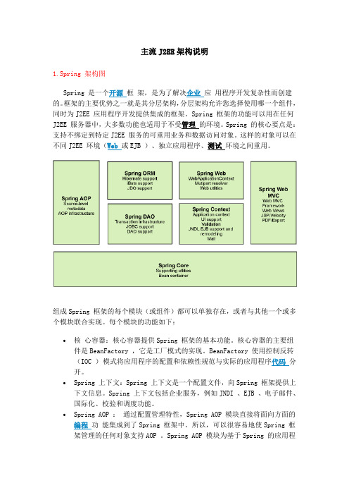 主流J2EE架构说明