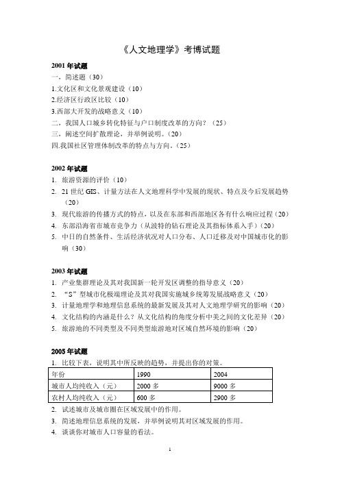 华东师范大学人文地理学考博试题2001年-2010年