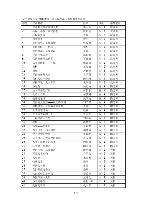 吴中实验小学中国儿童环保绘画大赛参赛作品汇总