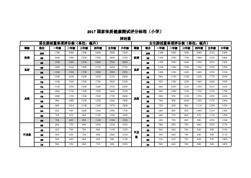 2017国家体质健康测试评分标准(小学)(可打印修改)