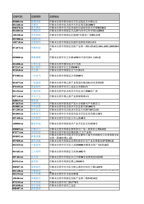 产城会-合肥市重点企业(新三板上市公司)2018年营业收入及利润情况