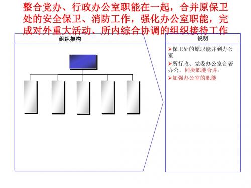 北大纵横—中国兵器工业—部门职责1030