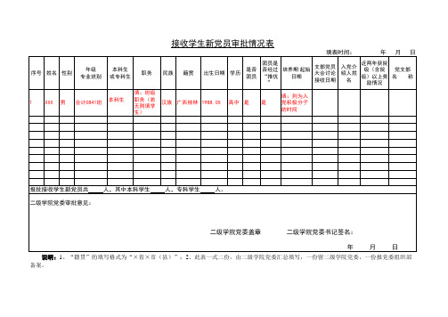 9、(报组织部备案)接收学生新党员审批情况表