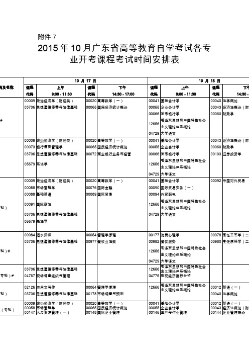 2015年10月广东高等教育自学考试各专业开考课程考试时间安排表