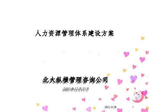某公司人力资源管理规划(ppt 42页)