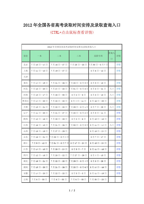 2012年全国各省高考录取时间安排及录取查询入口(CTRL+点击鼠标查看详情)