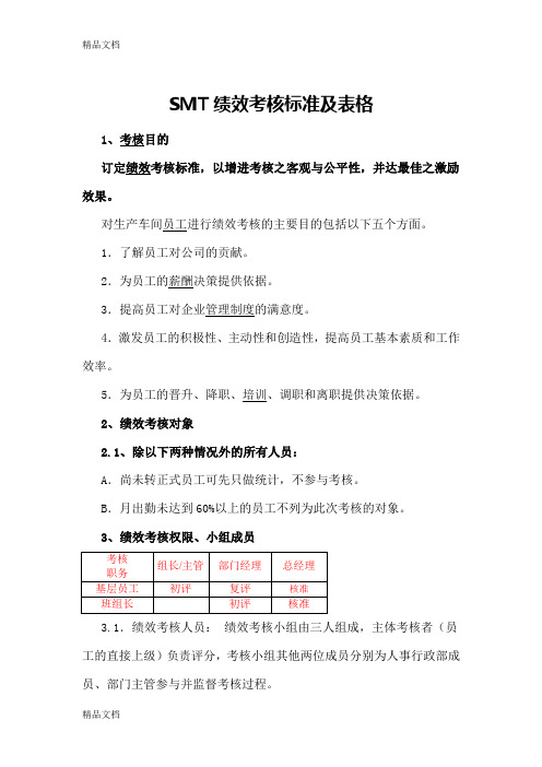 最新SMT员工绩效考核标准资料