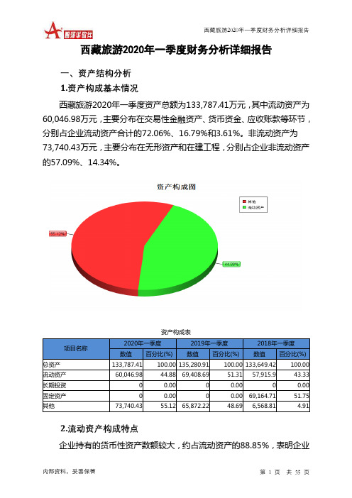 西藏旅游2020年一季度财务分析详细报告