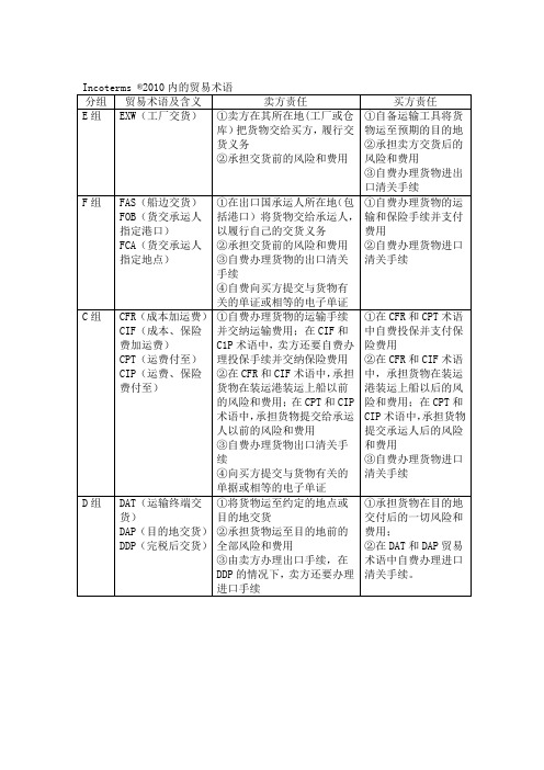 Incoterms2010内的常用国际贸易术语