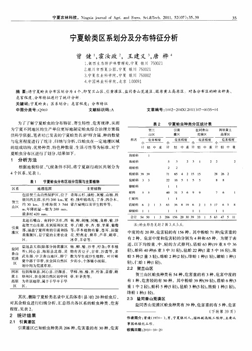 宁夏蚧类区系划分及分布特征分析