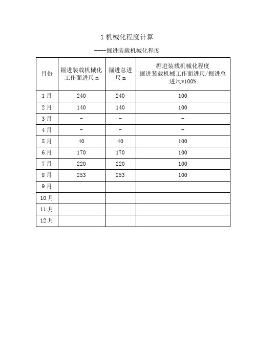 综合机械化程度统计表