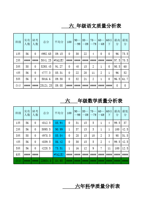 六年级上学期各班成绩及质量分登记表数学、科学、英语