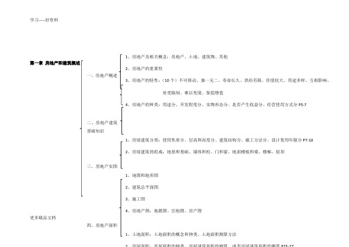 全国房产经纪人协理-综合能力考试重点框架汇编