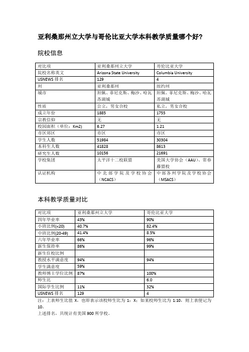 亚利桑那州立大学与哥伦比亚大学本科教学质量对比